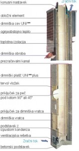 gradnja dimnika